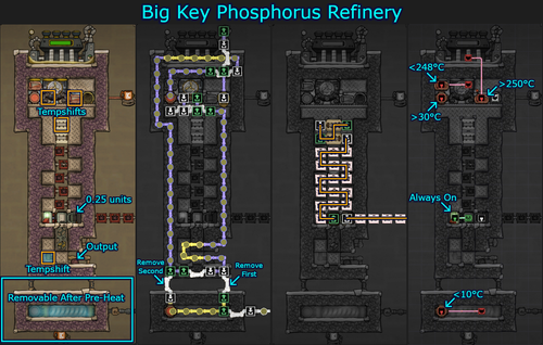 A diagram of a build for turning phosphorite into refined phosphorus.