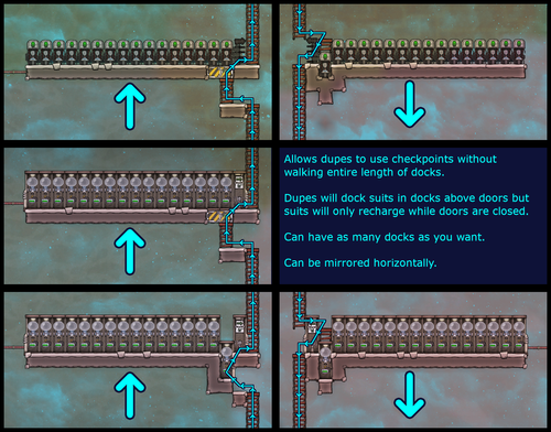 A diagram showing how to place suit checkpoints on a ladder.